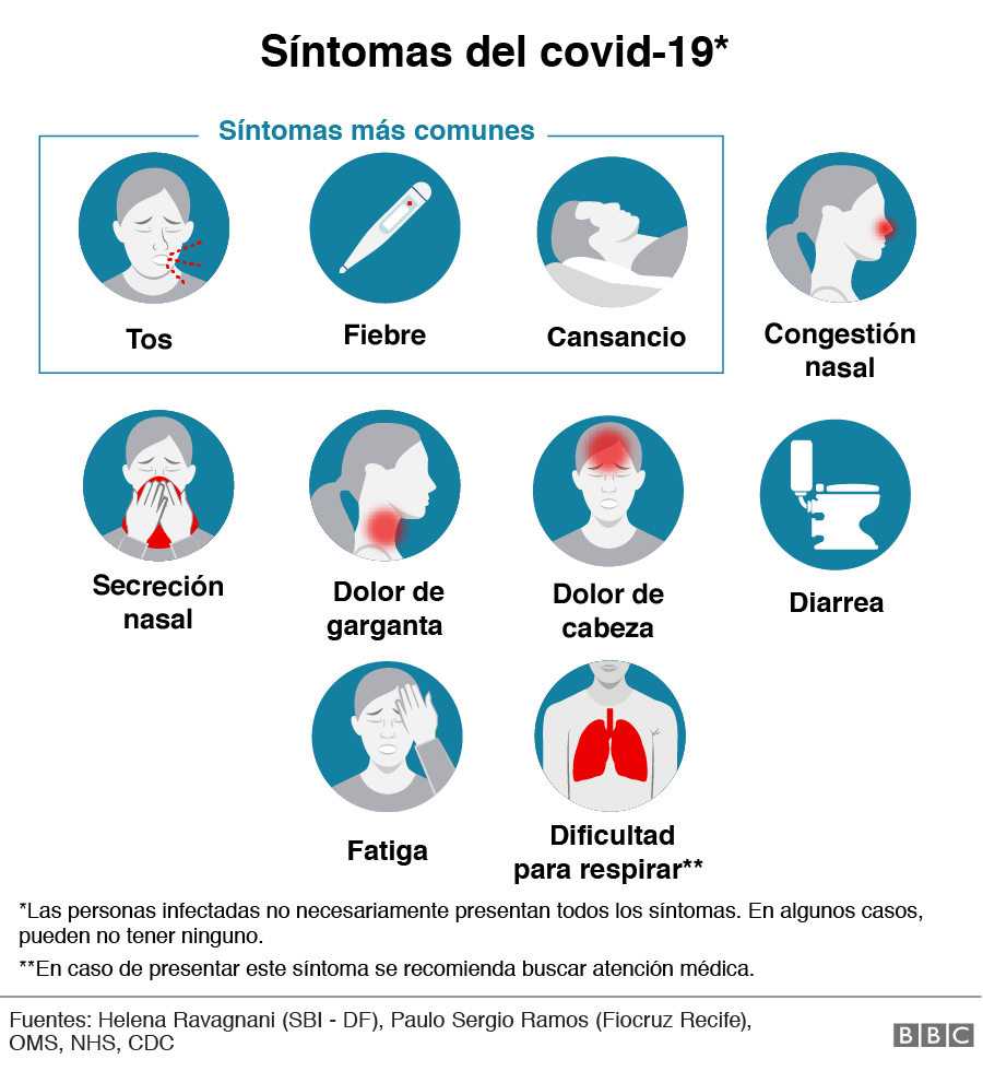 Falsos síntomas coronavirus que evitarán que te alertes